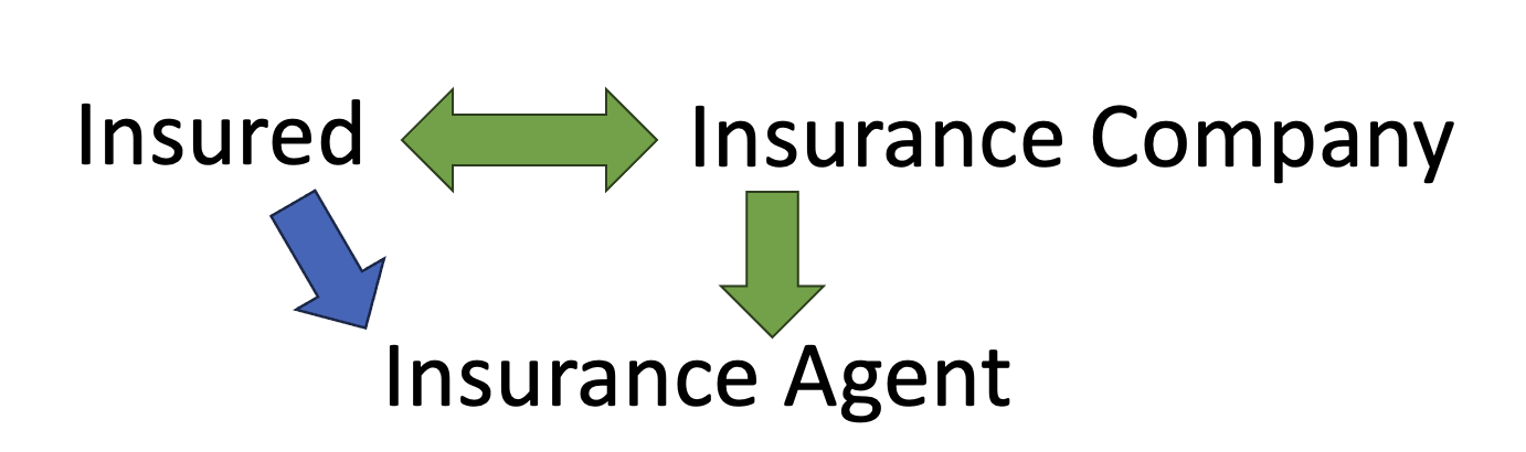 Layer Program Insurance Layers – The Thriving Pharmacist